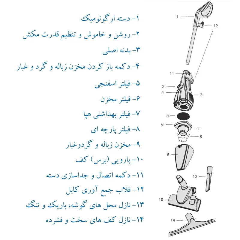 جاروبرقی عصایی و پرتابل فکر مدل STARKY OKO - Image 4