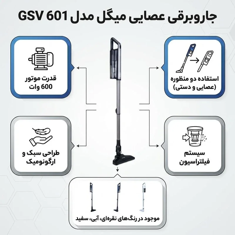 جاروبرقی 600 وات میگل مدل GSV 601 - Image 2